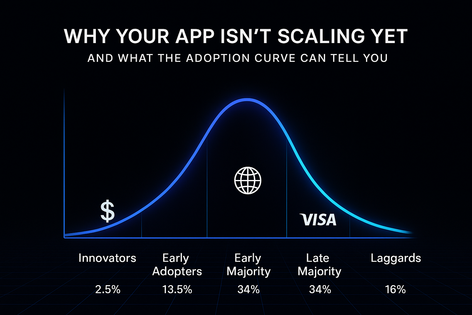 Understanding the Technology Adoption Cycle — And How It Shapes the Future of Digital Products